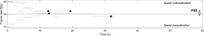 If You Are Old, Videos Look Slow. The Paradoxical Effect of Age-Related Motor Decline on the Kinematic Interpretation of Visual Scenes